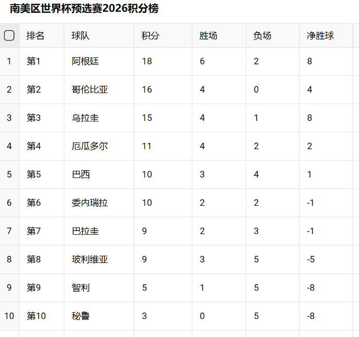 2026世界杯冠军比分表，预测与分析