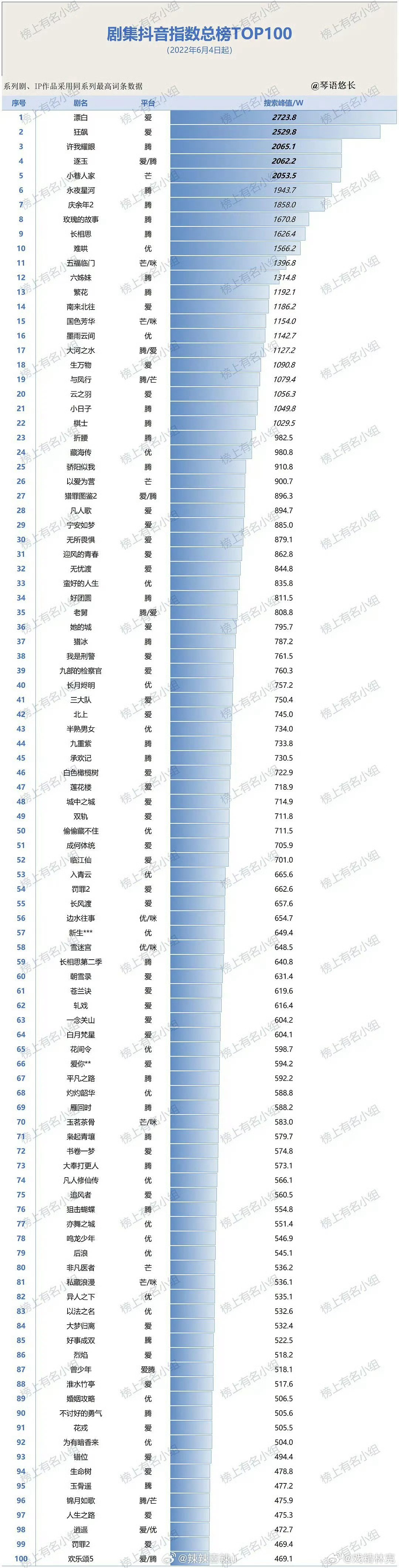 最新排名概述 最新排名概述